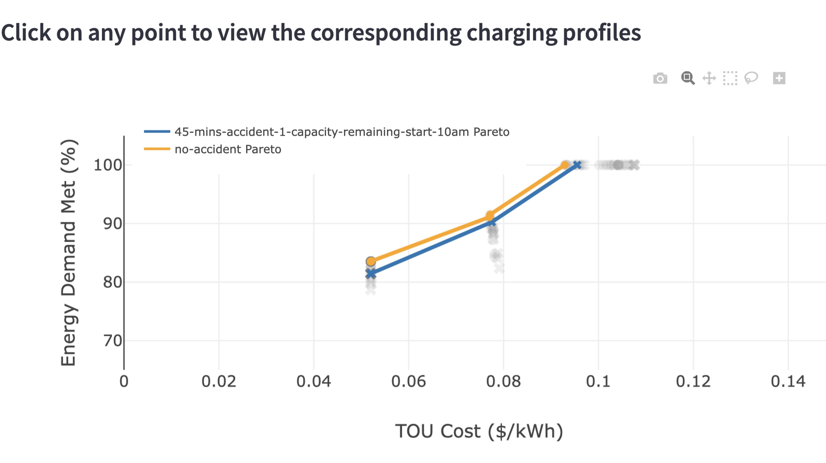 Thumbnail image for interactive Pareto explorer of workplace EV charging tradeoffs